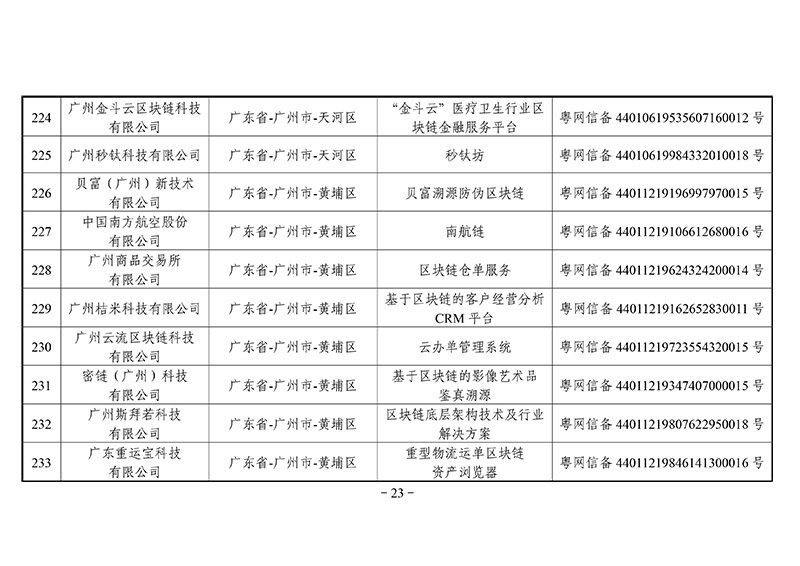 第二批区块链备案信息清单出炉：外汇局、银联等有项目入围