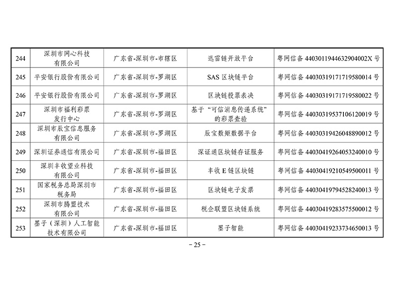 第二批区块链备案信息清单出炉：外汇局、银联等有项目入围