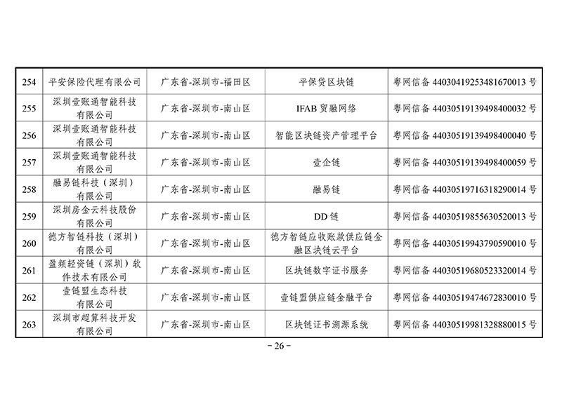 第二批区块链备案信息清单出炉：外汇局、银联等有项目入围
