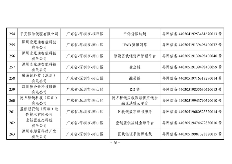 第二批区块链备案信息清单出炉：外汇局、银联等有项目入围