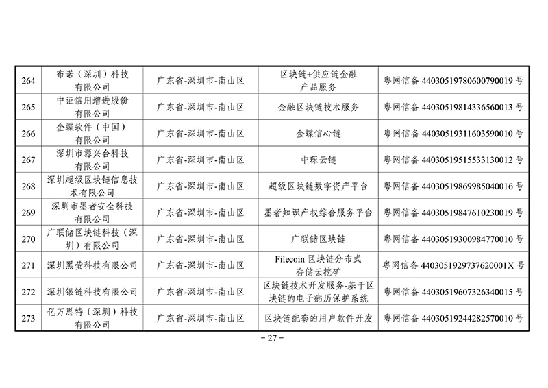 第二批区块链备案信息清单出炉：外汇局、银联等有项目入围