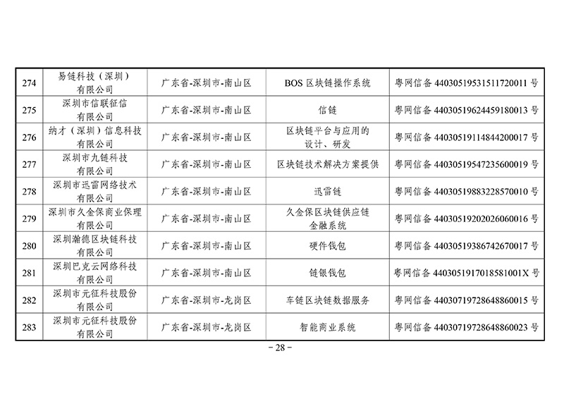 第二批区块链备案信息清单出炉：外汇局、银联等有项目入围