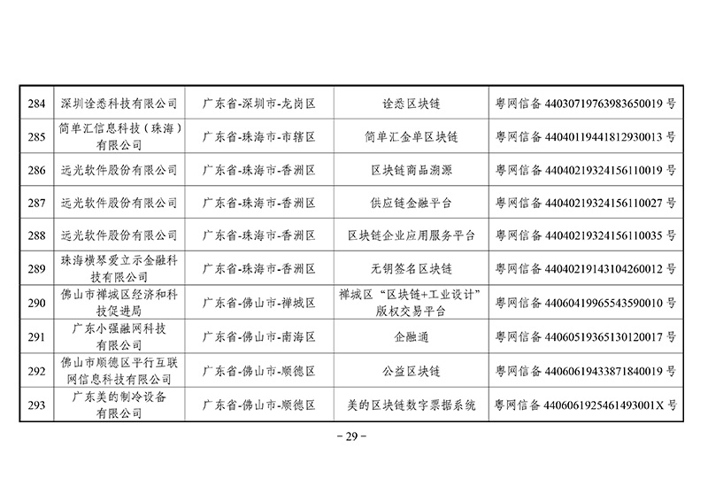 第二批区块链备案信息清单出炉：外汇局、银联等有项目入围