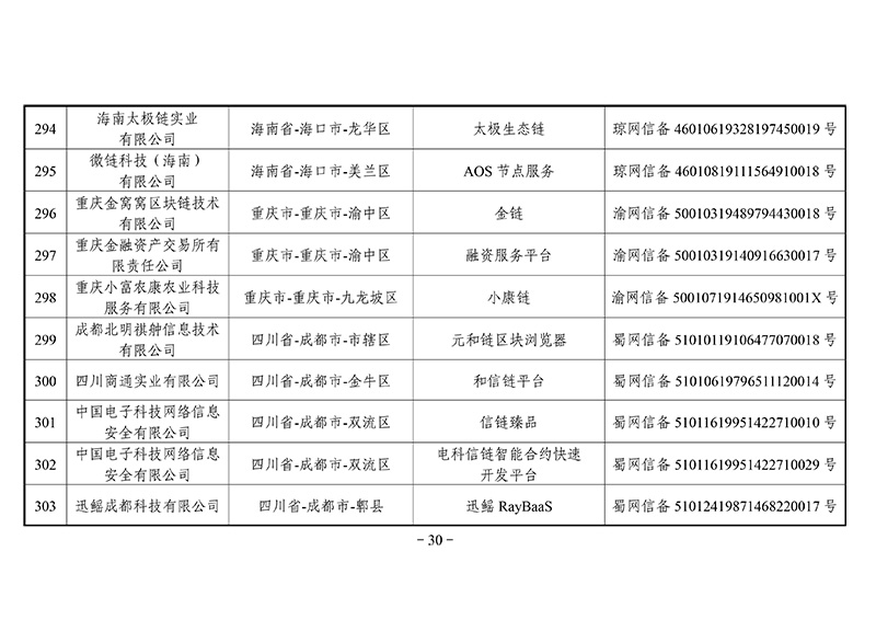 第二批区块链备案信息清单出炉：外汇局、银联等有项目入围