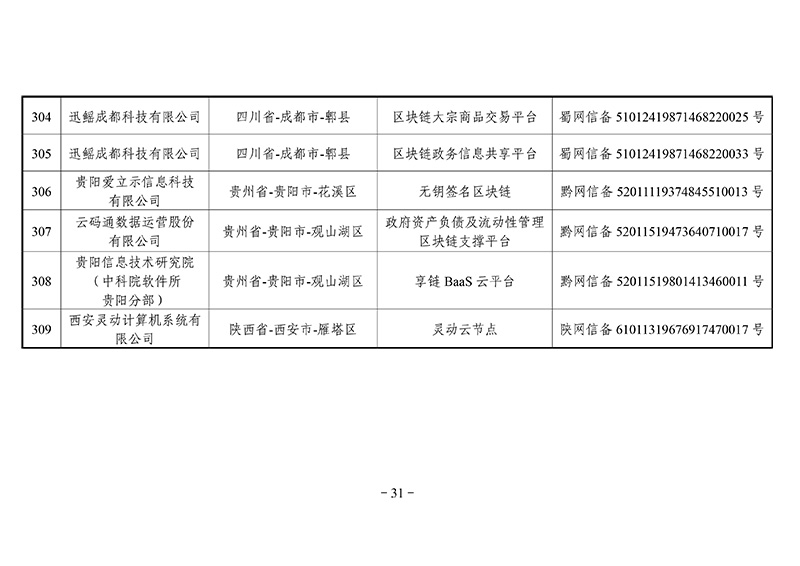 第二批区块链备案信息清单出炉：外汇局、银联等有项目入围