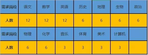 496人，月薪8000，有编制和聘任制，机会难得，抓紧时间