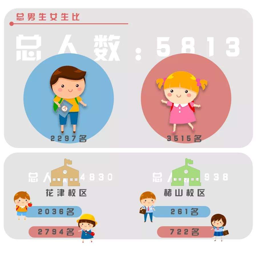数据师大|哪个学院男女比最高·合肥人最爱师大？