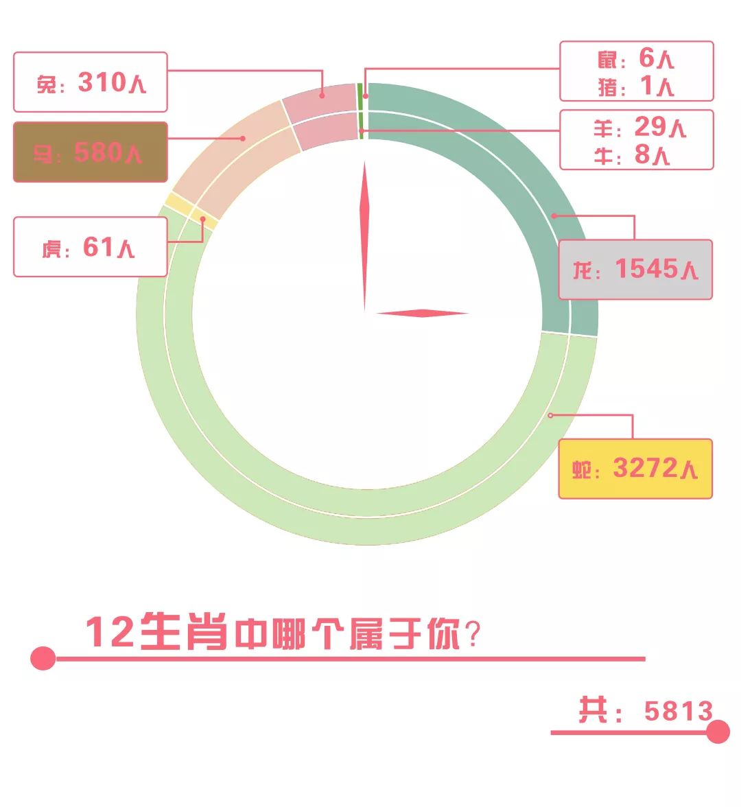数据师大|哪个学院男女比最高·合肥人最爱师大？