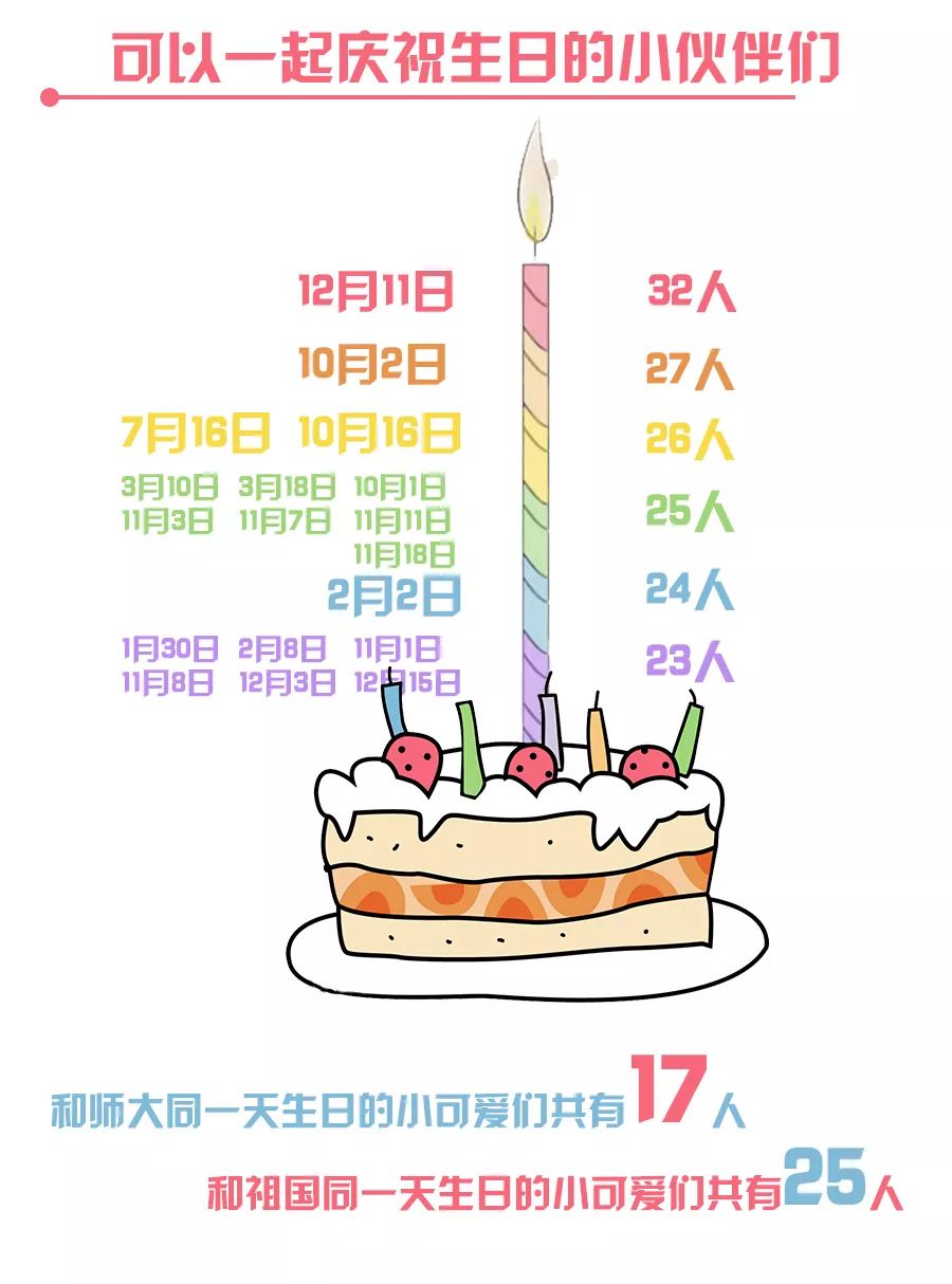 数据师大|哪个学院男女比最高·合肥人最爱师大？