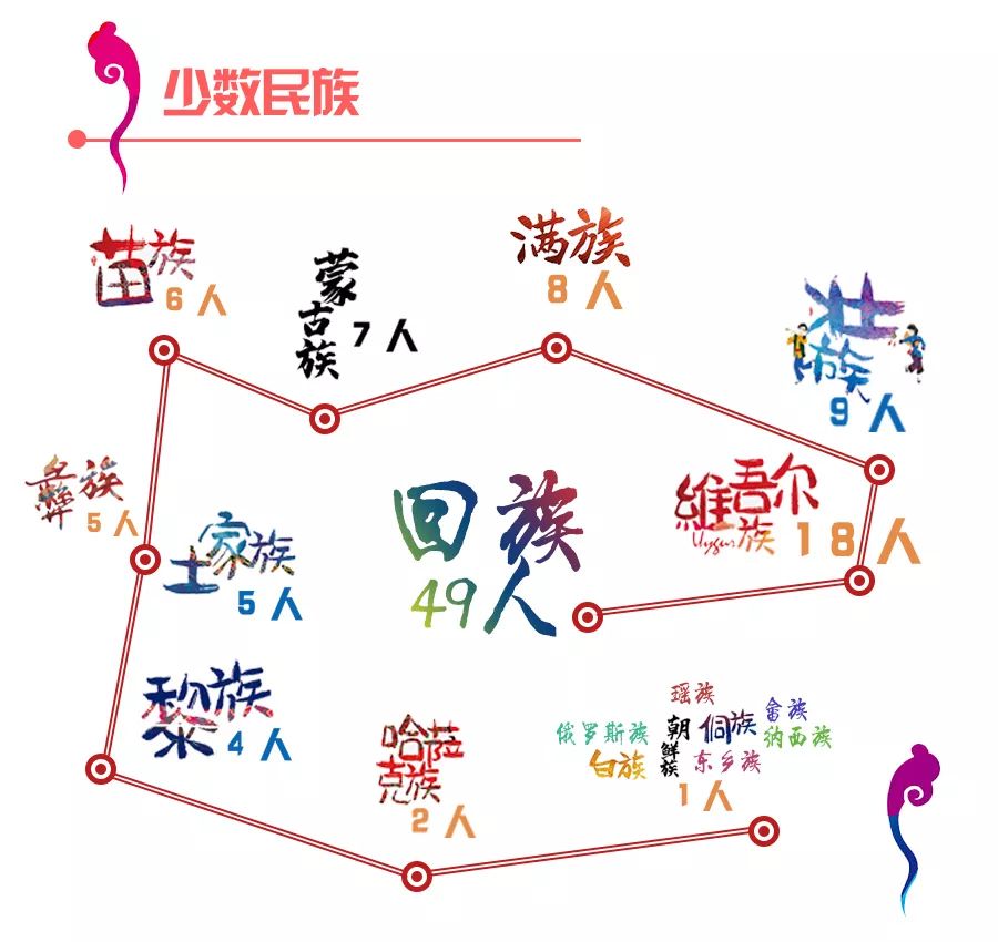 数据师大|哪个学院男女比最高·合肥人最爱师大？