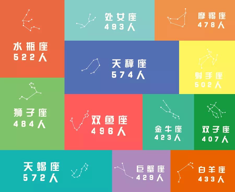 数据师大|哪个学院男女比最高·合肥人最爱师大？