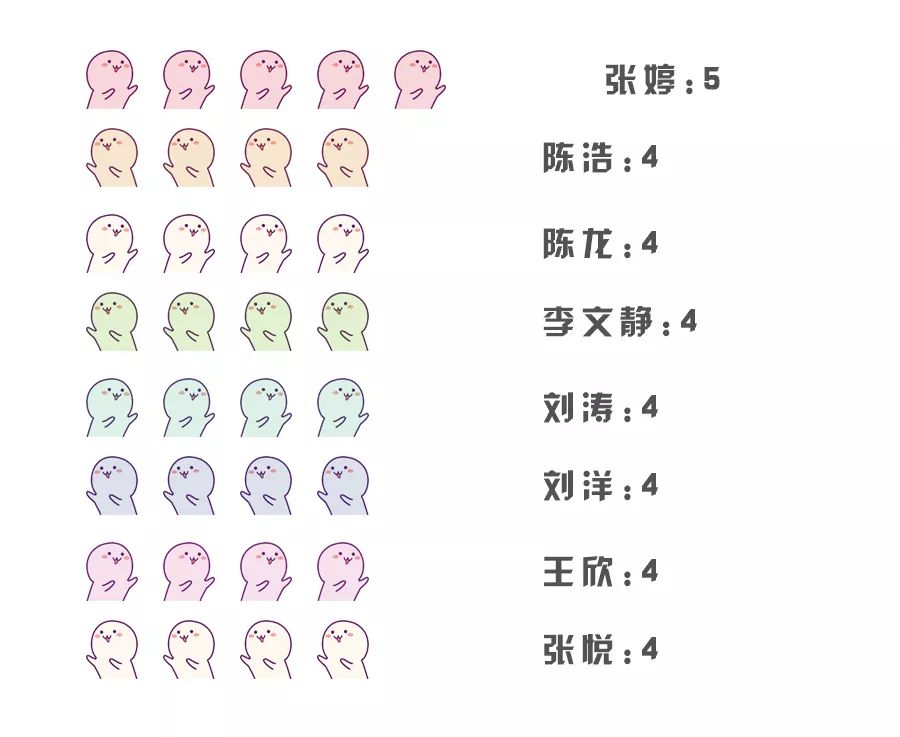 数据师大|哪个学院男女比最高·合肥人最爱师大？