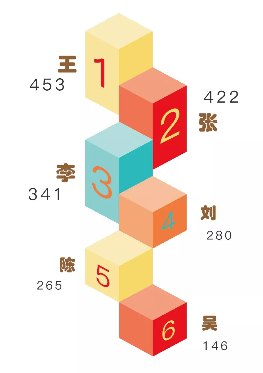 数据师大|哪个学院男女比最高·合肥人最爱师大？