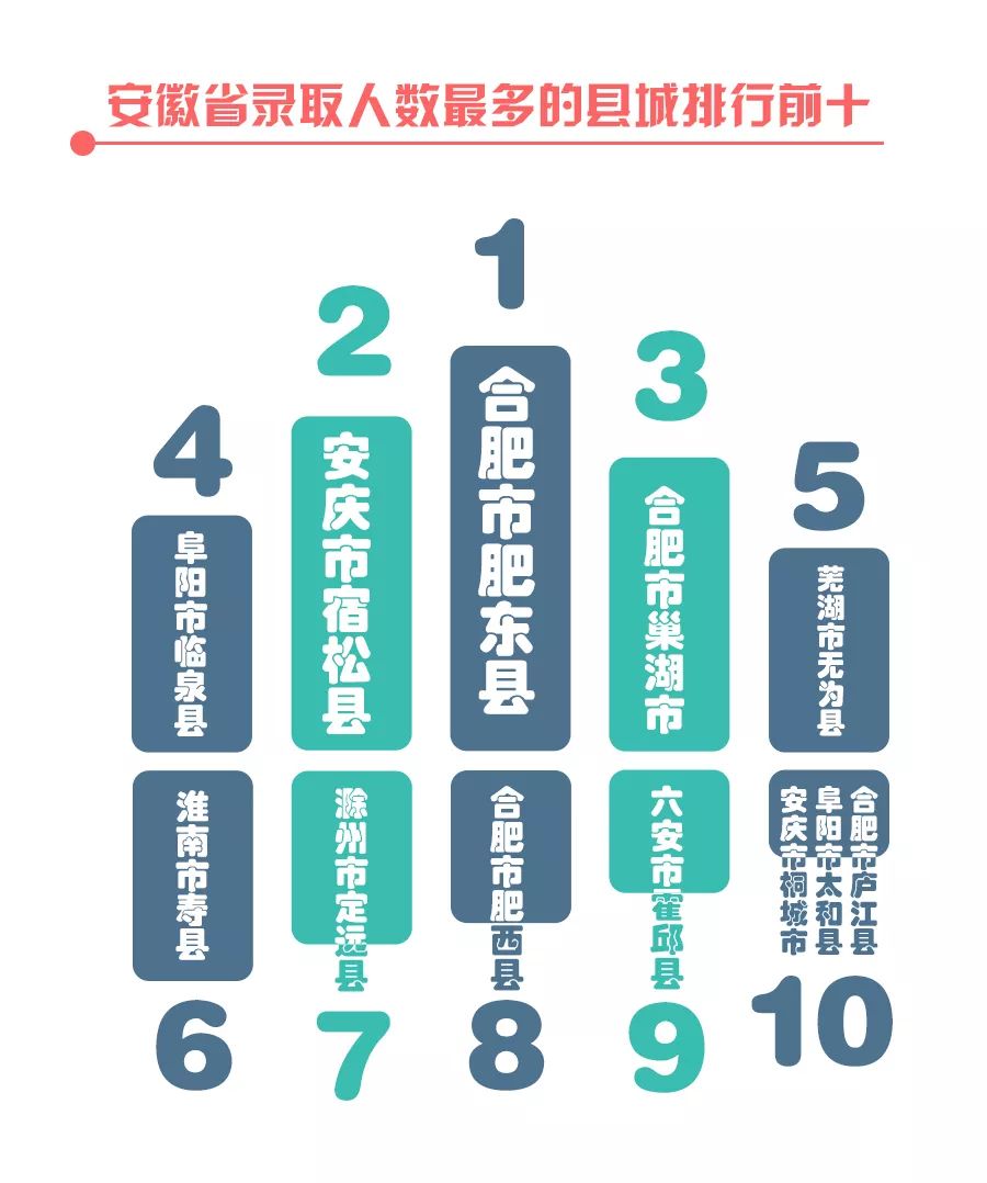 数据师大|哪个学院男女比最高·合肥人最爱师大？