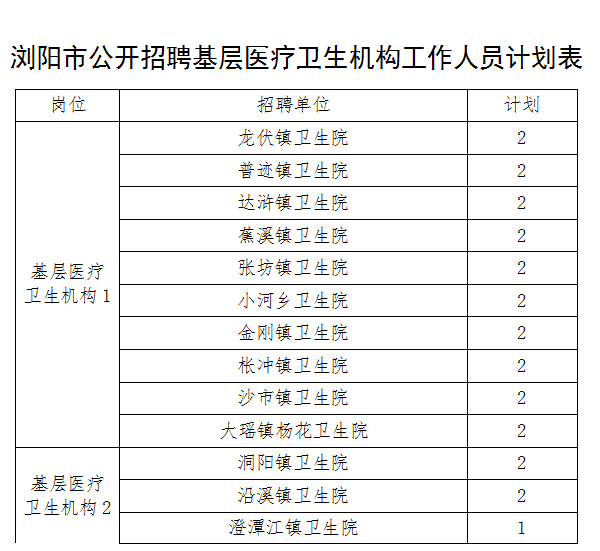 浏阳招聘信息（事业编）