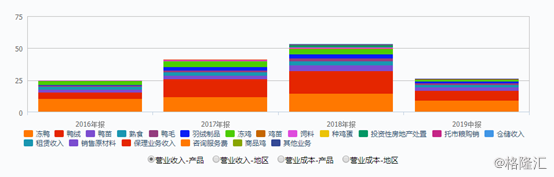 华英农业（002321.SZ）：二股东再度清仓式减持，“世界鸭王”光环褪去？