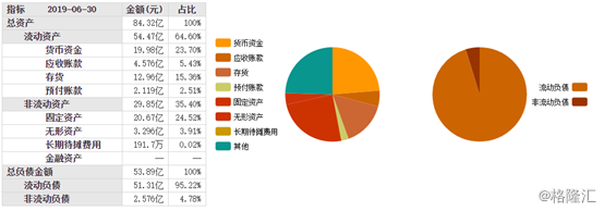 华英农业（002321.SZ）：二股东再度清仓式减持，“世界鸭王”光环褪去？