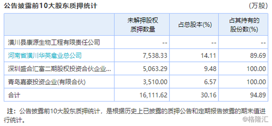 华英农业（002321.SZ）：二股东再度清仓式减持，“世界鸭王”光环褪去？