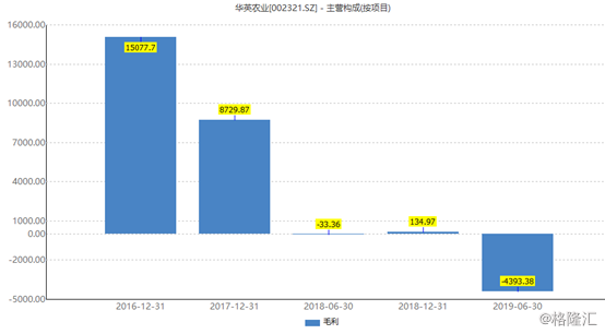 华英农业（002321.SZ）：二股东再度清仓式减持，“世界鸭王”光环褪去？