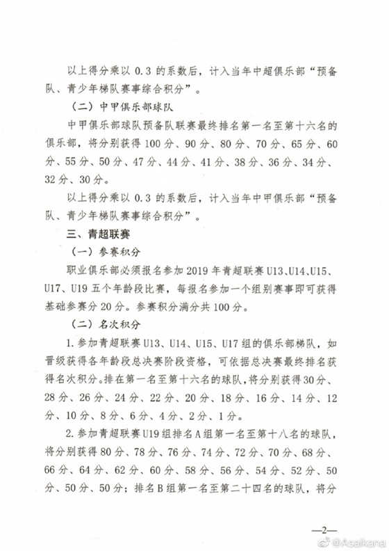 中超预备队积分有什么用(中超最新排名方式！足协公布预备队与青超梯队积分计算原则)