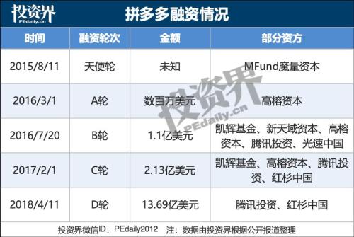 拼多多市值超京东拼多多未来行业分析