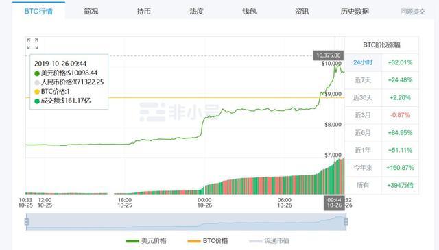 被新闻刷屏了的区块链，到底是什么？马云：不应该是赚钱的工具