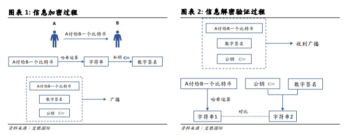 区块链迎来超级风口：第二批备案清单刚出炉，这三股最受关注