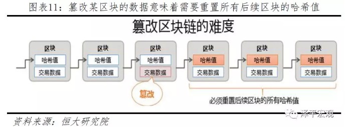 区块链迎来超级风口：第二批备案清单刚出炉，这三股最受关注