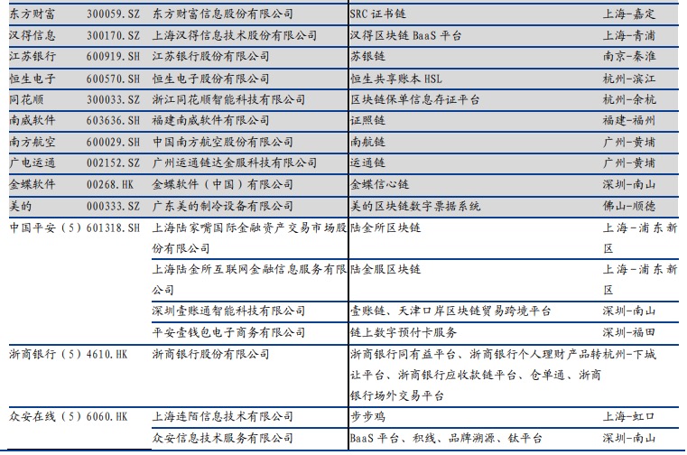 区块链迎来超级风口：第二批备案清单刚出炉，这三股最受关注