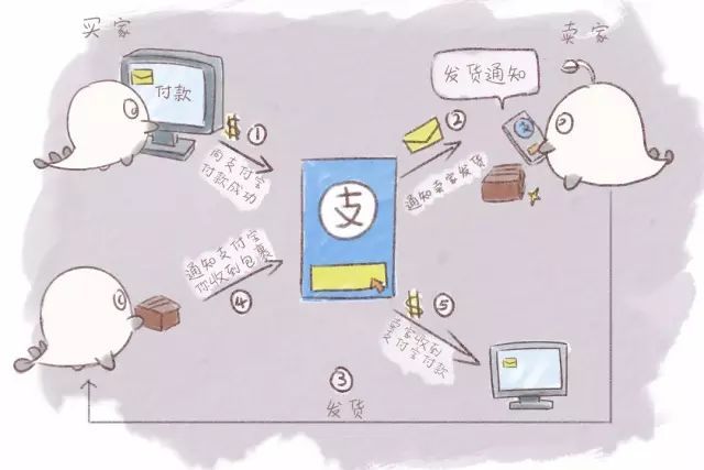 几个故事告诉你，区块链究竟是什么？