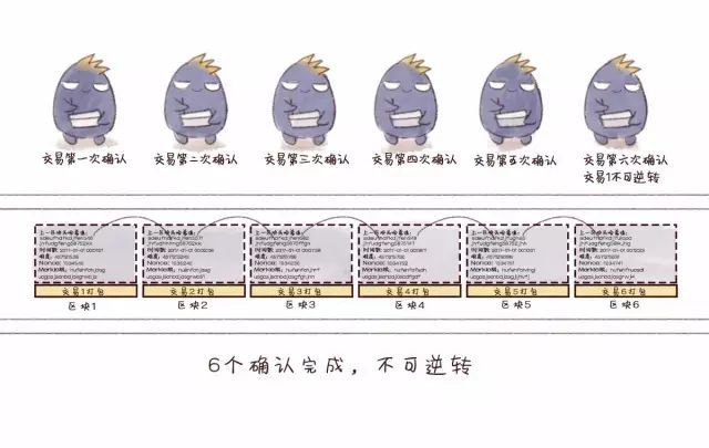 几个故事告诉你，区块链究竟是什么？