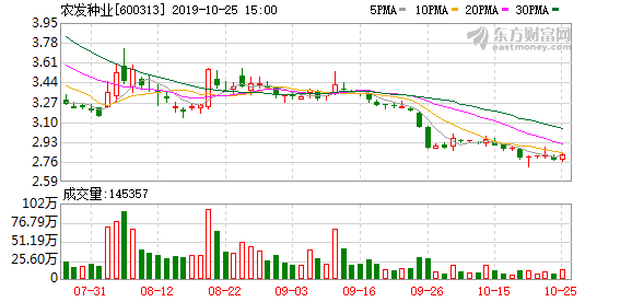 多主力现身龙虎榜，农发种业涨停（10-08）