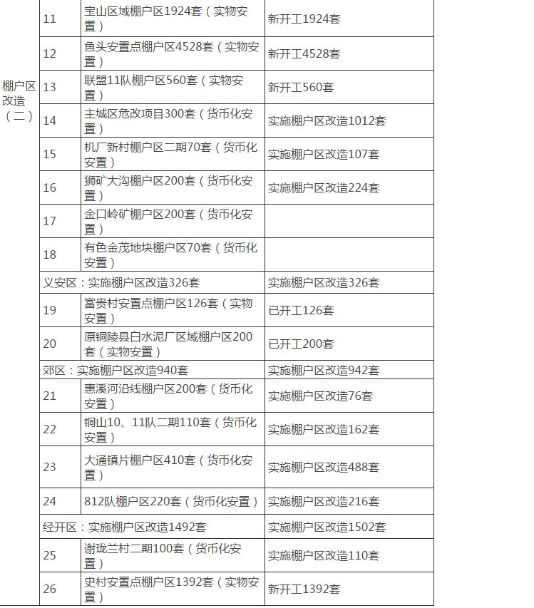 铜陵八佰伴招聘（铜陵头条1024）