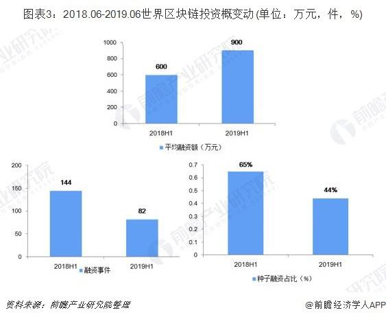 区块链到底是啥？阿里、腾讯纷纷抢占赛道 未来三年内将广泛落地