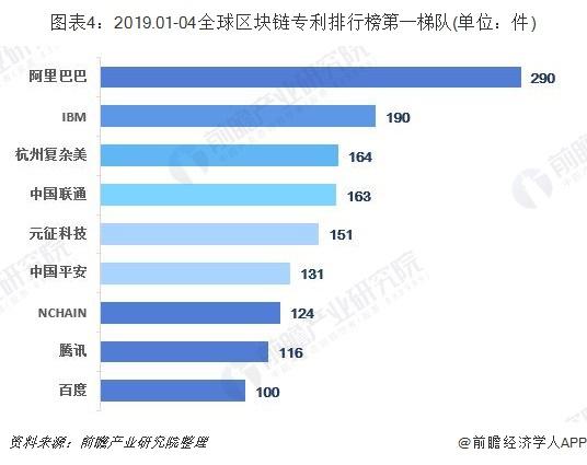 区块链到底是啥？阿里、腾讯纷纷抢占赛道 未来三年内将广泛落地