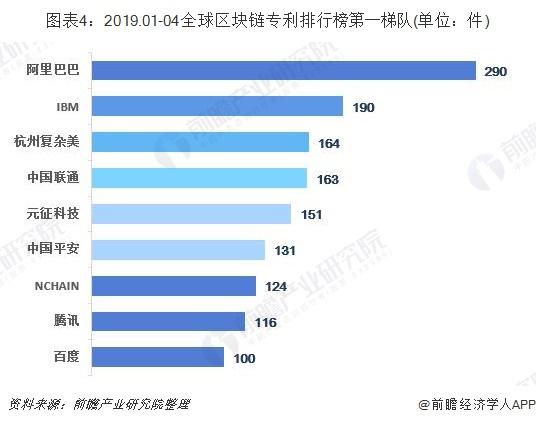 区块链到底是啥？阿里、腾讯纷纷抢占赛道 未来三年内将广泛落地