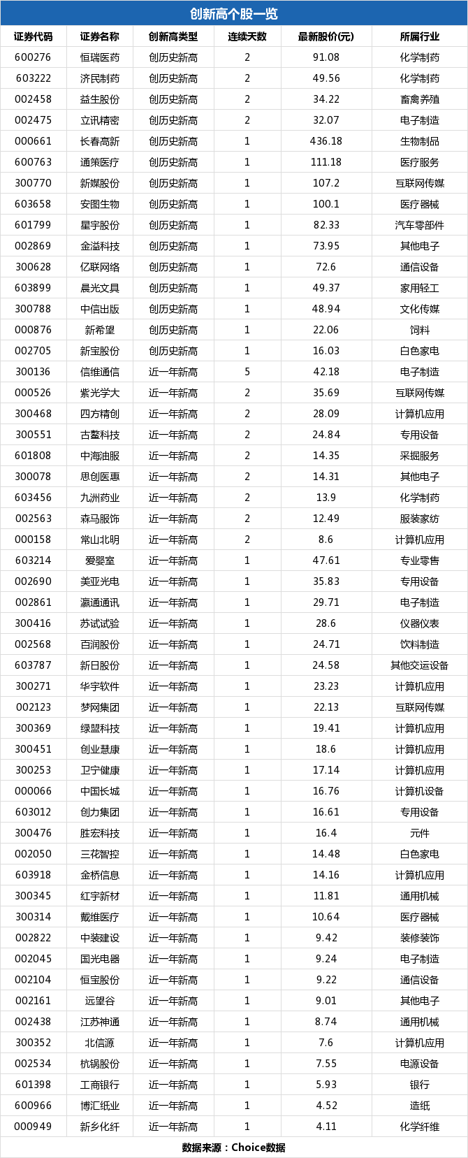 工商银行盘中最高6.02元，股价创近一年新高