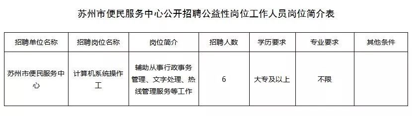 苏州园区人才市场招聘信息（事业单位）