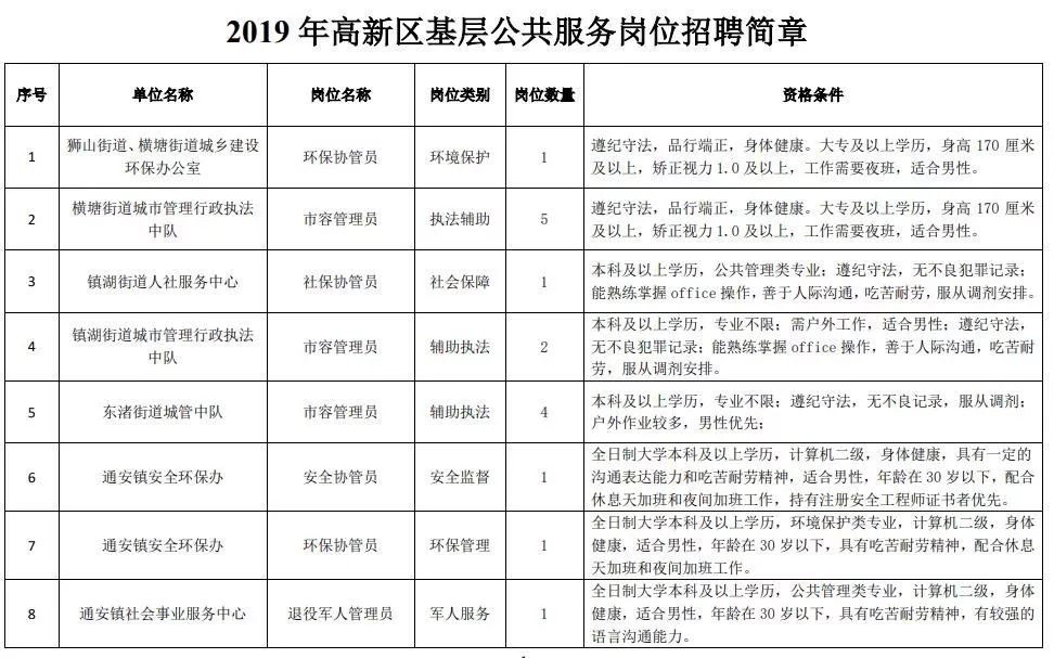 苏州园区人才市场招聘信息（事业单位）