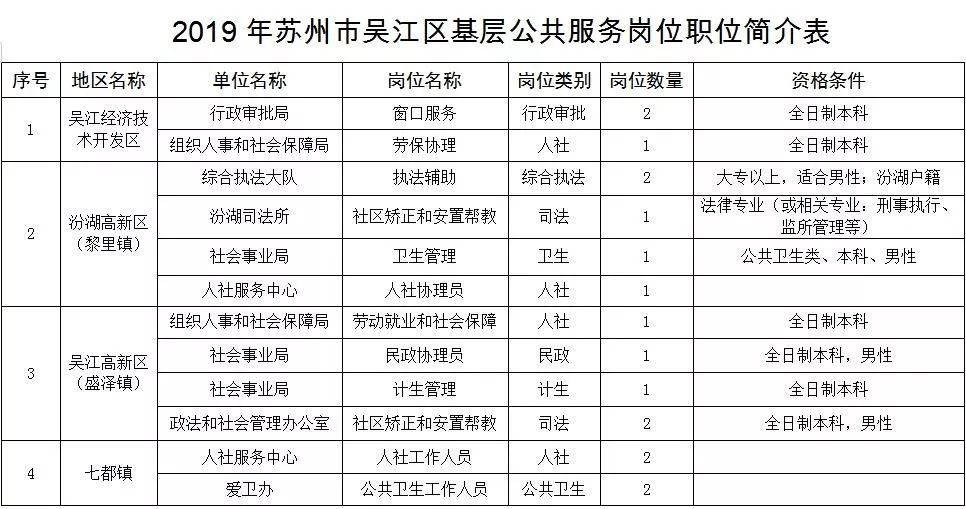 苏州园区人才市场招聘信息（事业单位）