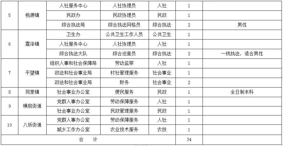 苏州园区人才市场招聘信息（事业单位）