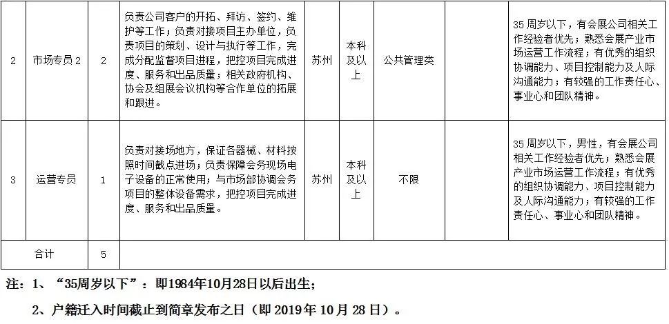 苏州园区人才市场招聘信息（事业单位）