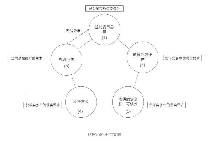 货币野史：从贝壳到区块链