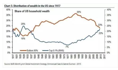 90年前的今天 美股史上至暗时刻