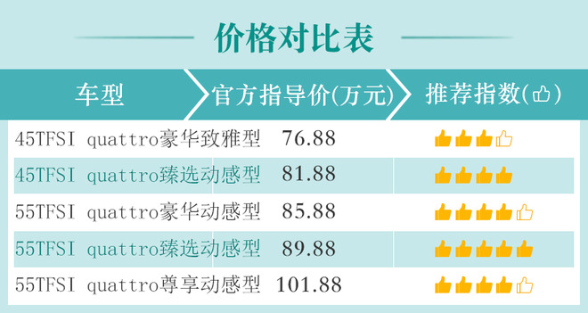 3.0T+48V轻混值得拥有 奥迪旗舰SUV Q8购车手册