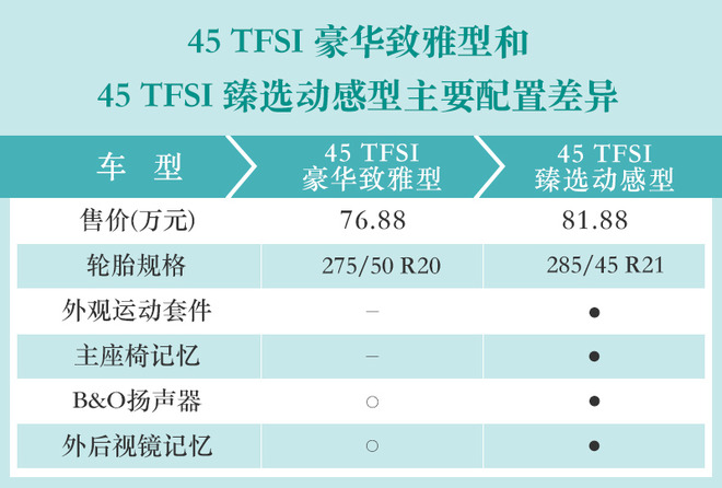 3.0T+48V轻混值得拥有 奥迪旗舰SUV Q8购车手册