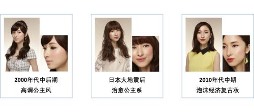 资生堂70年：日本国民美妆巨头的崛起之路