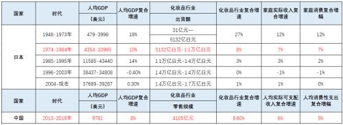 资生堂70年：日本国民美妆巨头的崛起之路