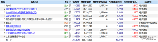 兆易创新（603986.SH）：Q3纯利暴增近1倍，市场炸裂股价一度涨停