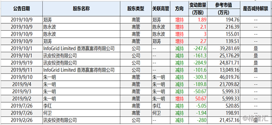 兆易创新（603986.SH）：Q3纯利暴增近1倍，市场炸裂股价一度涨停